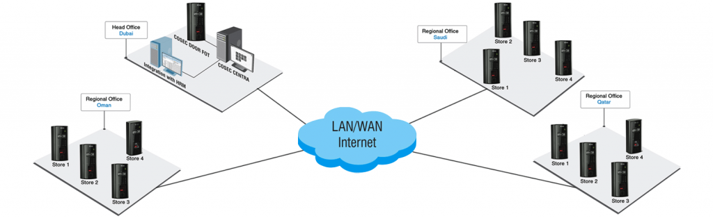 multi location time attendance system