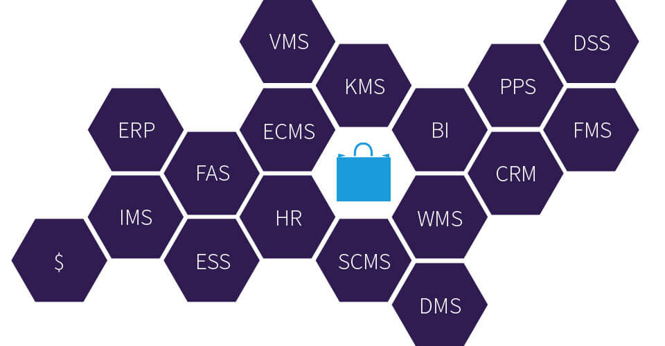 RETAILPRO INTEGRATIONS