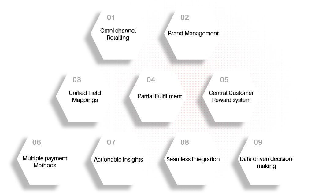 FEATURES OF RETAILLINK