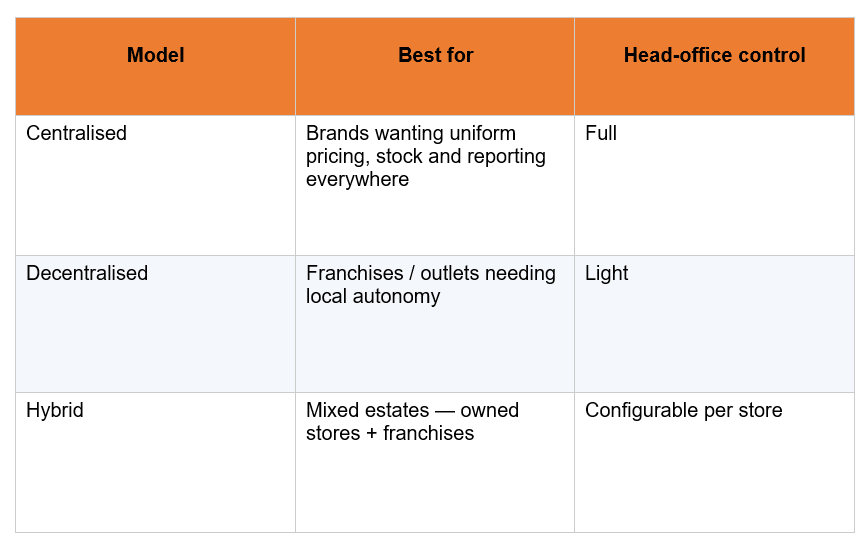 deployment models