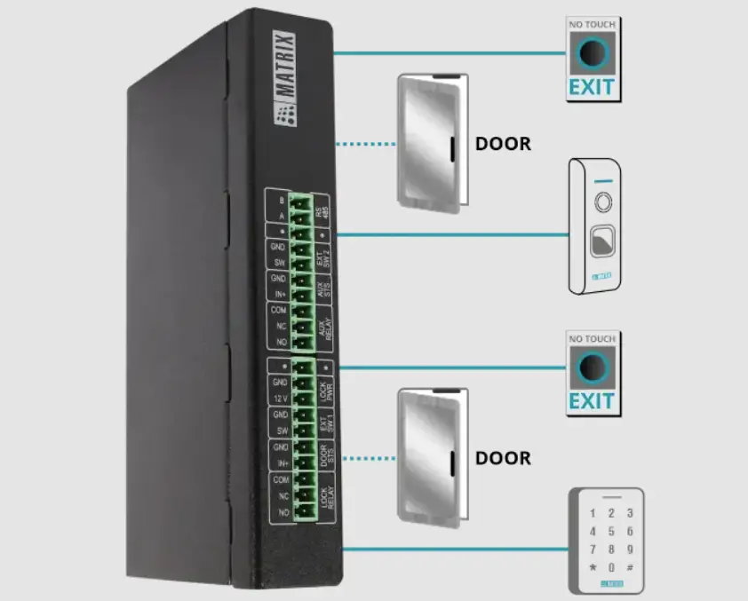 access control systems in Dubai