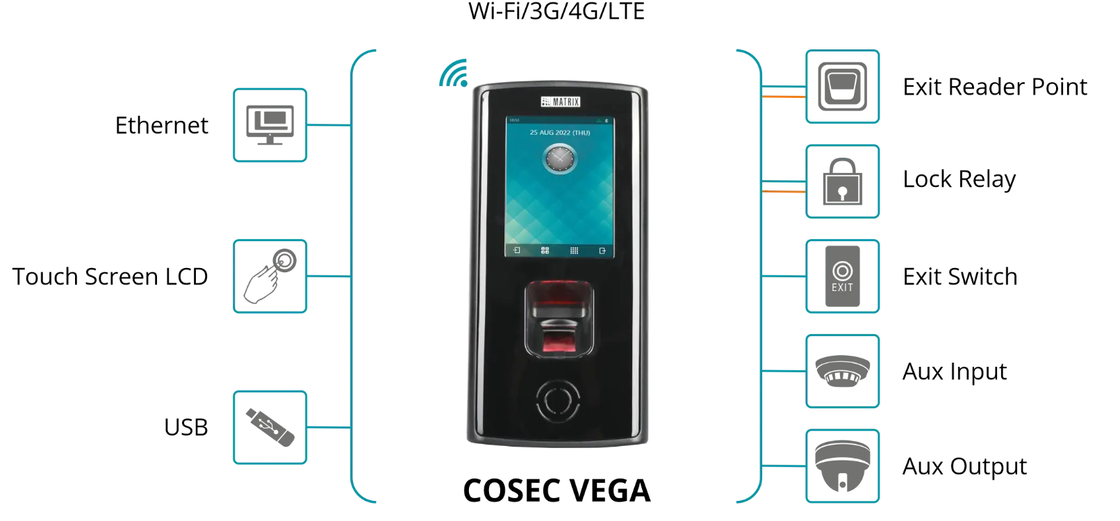 COSEC VEGA FAX